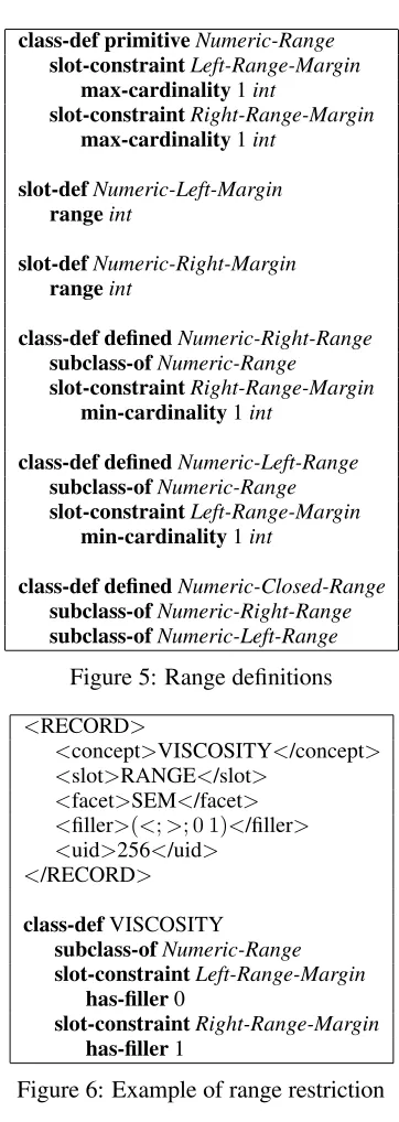 Figure 6: Example of range restriction