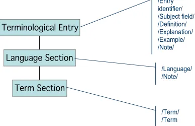 Figure 4.1 Characterization of Access Points