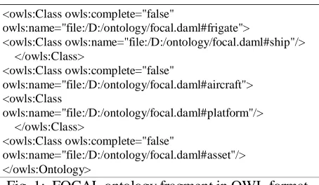 Fig. 1:  FOCAL ontology fragment in OWL format  