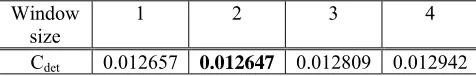 Table 3. Detection Costs Using Co-Reference 