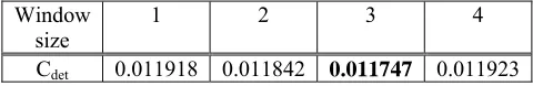 Table 6. Detection Costs with Event Words and Various Window Sizes 