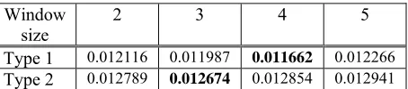Table 8. Detection Costs Using Two level Models 