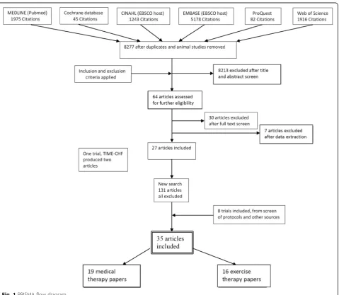 Fig. 1 PRISMA flow diagram