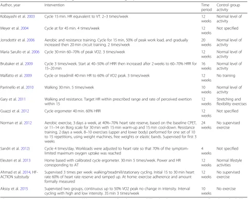 Table 2 Characteristics of exercise programme in the intervention group