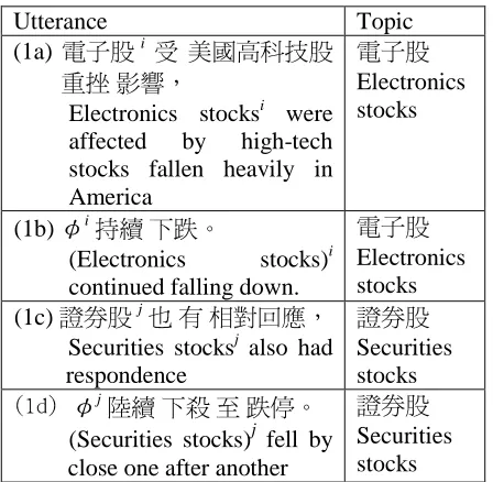 Table 2: Examples of zero anaphora 