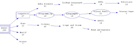 Figure 1: Category Path Listing for “account” ex-ample (excerpt)