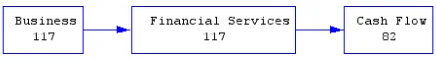 Figure 5: List representation of “account” example(from excerpt)