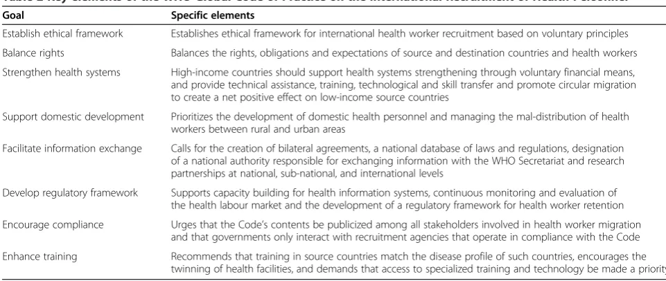Table 2 Key elements of the WHO Global Code of Practice on the International Recruitment of Health Personnel