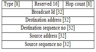 Fig. 5. Routing  caches for DSR after route discovery phase.  