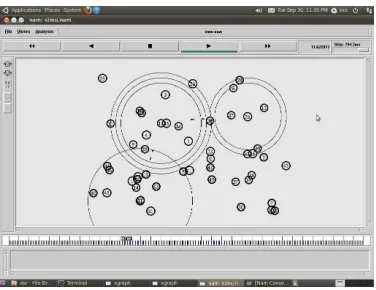 Fig. 7. Simulation Environment consisting 50 nodes  