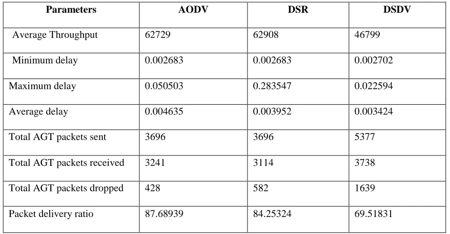 Table 2. Parameters obtained during simulation event at 25s. 