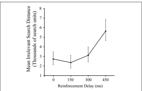 FIGURE 1 | Illustration of joystick movement trace showing phases ofjoystick movement: The movement trace was split into the activitybetween the start of the iteration (solid, unﬁlled, circle) andencountering the target (ﬁlled circle), and the activity bet