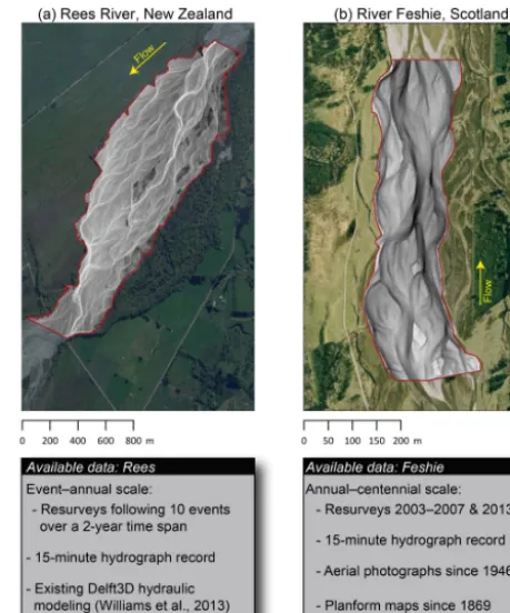 Figure 5. Morphodynamic modelling sites. Overview maps of ReesRiver (a) and River Feshie (b)