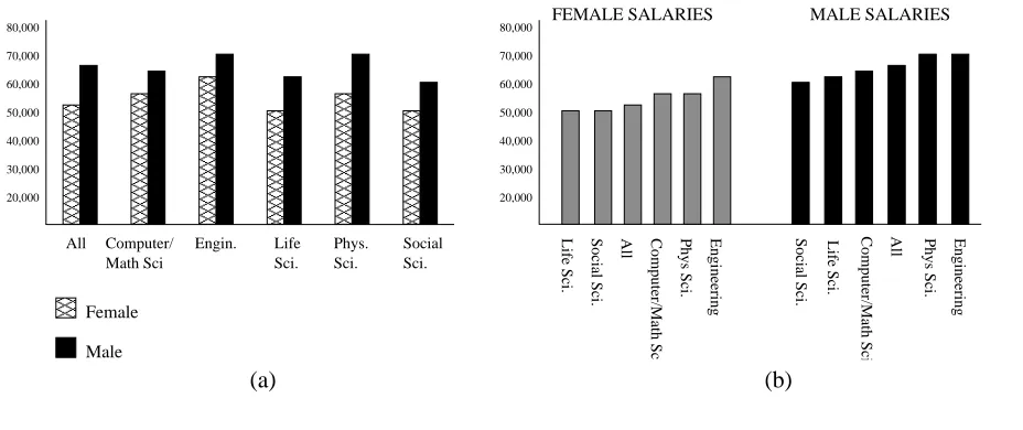 Figure 3: Two alternative graphs from the same data2