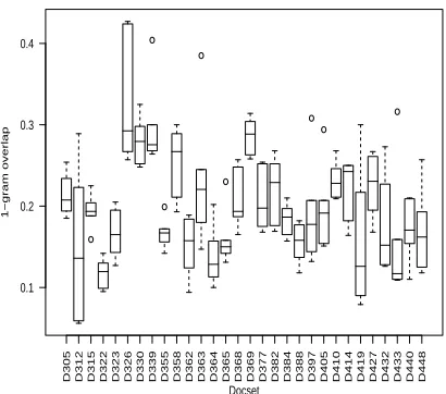 Figure 7 shows how the extra judgment variationsaffected the average system coverage scores