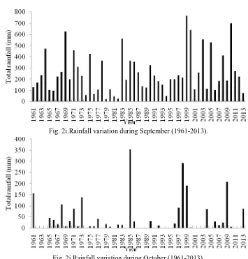 Fig. 2i.Rainfall variation during September (1961-2013). 