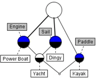 Figure 3.11: Simple Lattice