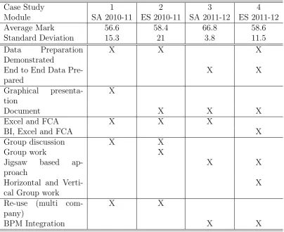 Table 1.1: Chronology of Teaching Methods and Results
