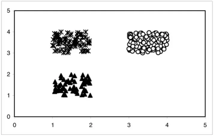 Figure 2.8: Simple Clustering Example