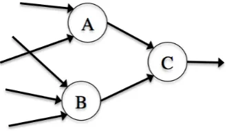 Figure 2.21: Example of Network