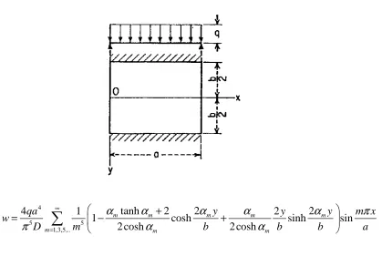 Table no. 1 : Summary of node displacements. 