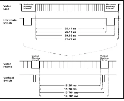 FIGURE 1. VGA SIGNAL TIMING  