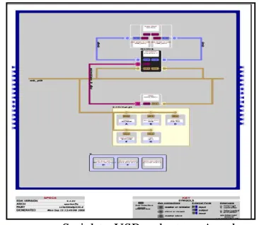 FIGURE 5. BLOCK DIAGRAM OF VGA CONTROLLER.  