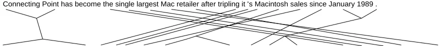 Figure 1: Example ⟨document, abstract⟩ alignment.