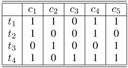 Table 1: Matrix for Summarization Model