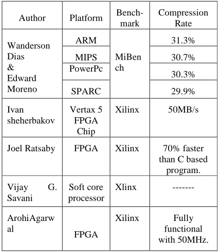 TABLE I SUMMERY OF RELATED WORK 