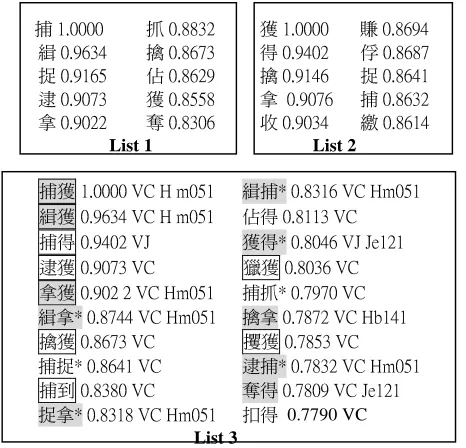 Table 1. Performance for 500 V-V compounds  The results in Table 1 show that the system achieves 