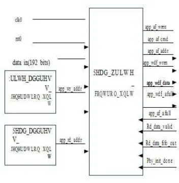 Figure 4.  Logic block diagram of user interface module  