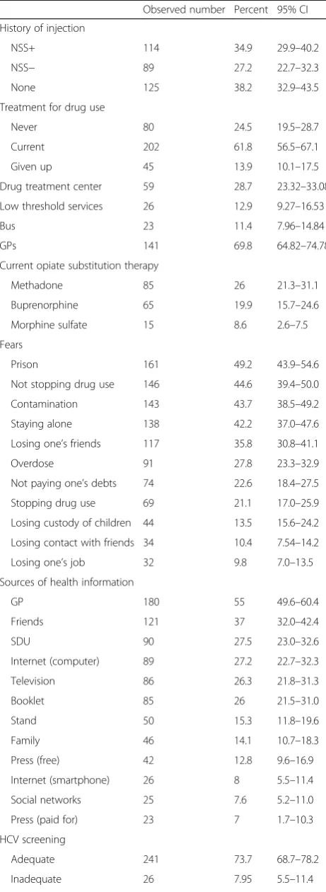 Table 5 Characteristics related to drug use (Continued)