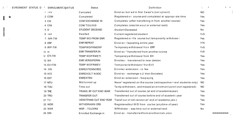Figure 6.10- Enrolment Status Table.
