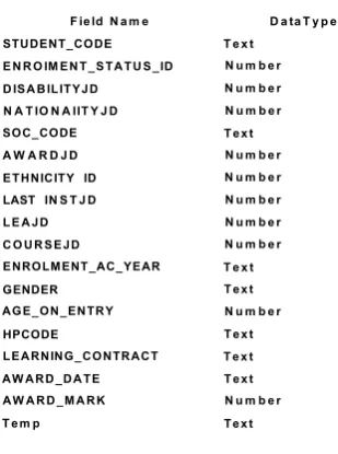 Figure 6.12- Final Students Table.