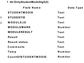 Figure 6.15- Example Dirty Data.