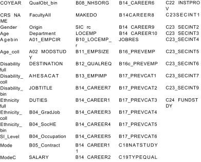 Figure 6.6- Dataset 5 (Destination of Leavers 2006 -  2008).