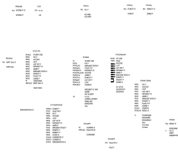 Figure 6.7 -  Database Tables.