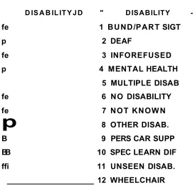 Figure 6.9- Disability Table.
