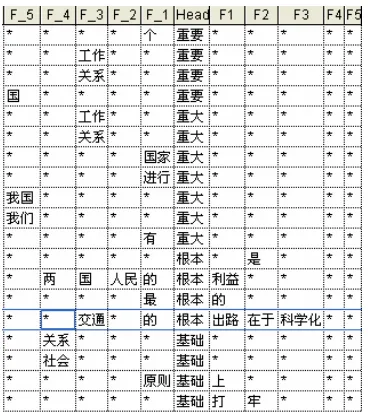Table 1. Sample table for the true collocation 