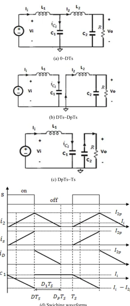 Figure 2. Discontinuous inductor current operation and waveforms.  
