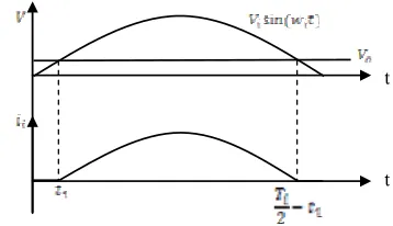 Figure 5. Power Factor vs Conversion Ratio η (from equa-tion (12)).  