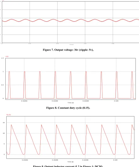 Figure 9. Output inductor current (L2 in Figure 1: DCM). 