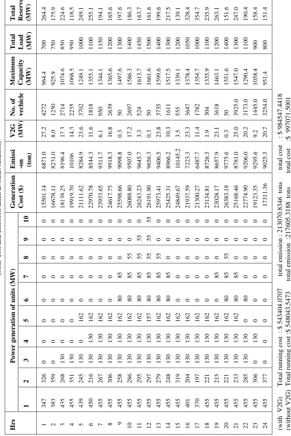 Table 2 . Results for unit commitment of generating units with  and without  vehicle connected to grid (both  cost and emission taken as fitnes function) 