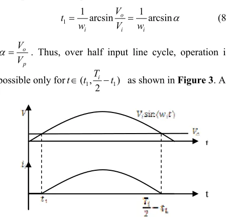 Figure 3. Operation waveforms during half input cycle. 