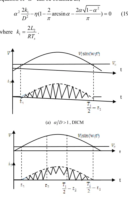 Figure 4. Operation modes with different D. 
