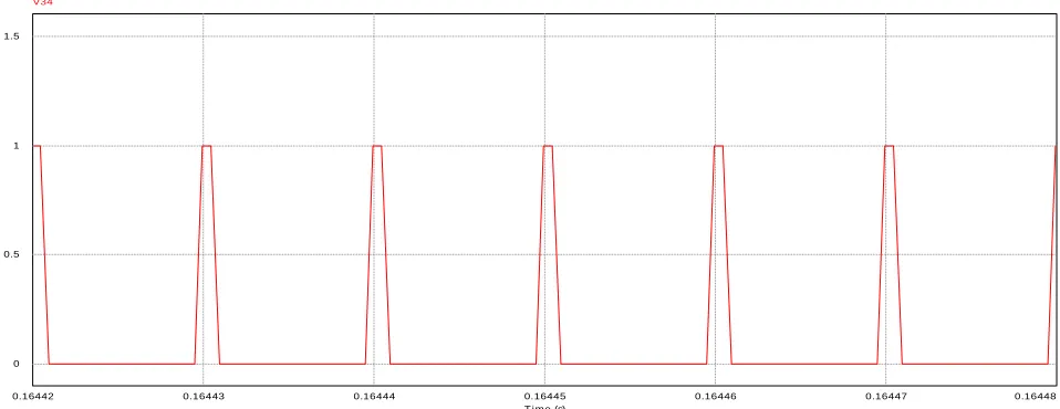 Figure 6. Input voltage and input current (220Vac; 0.52A). 