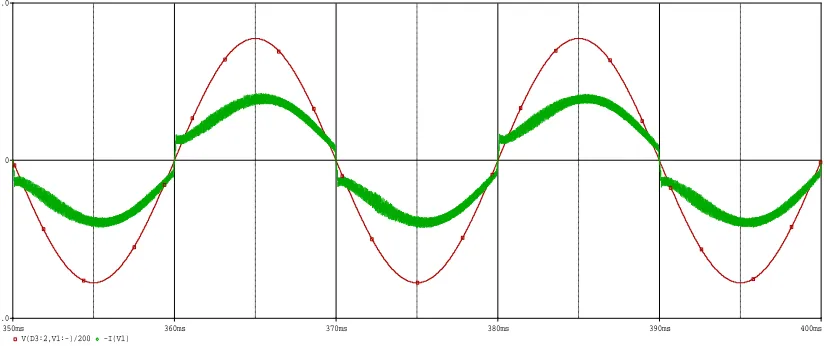 Figure 9. Simulation results. 