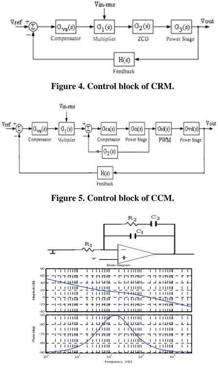 Figure 5. Control block of CCM. 