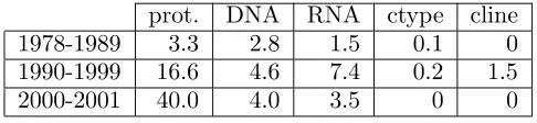 Table 1: Basic statistics for the data sets